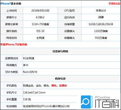 苹果telegreat参数、苹果telegreat参数的设置