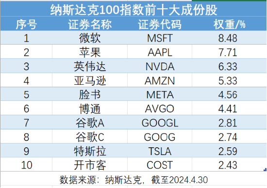 英伟达股票、英伟达股票价格走势曲线图