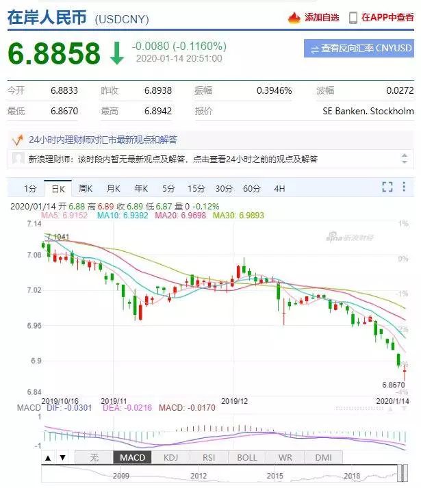 u币汇率美元是什么意思的简单介绍