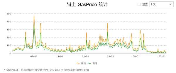 比特币交易规模、比特币交易规模有多大