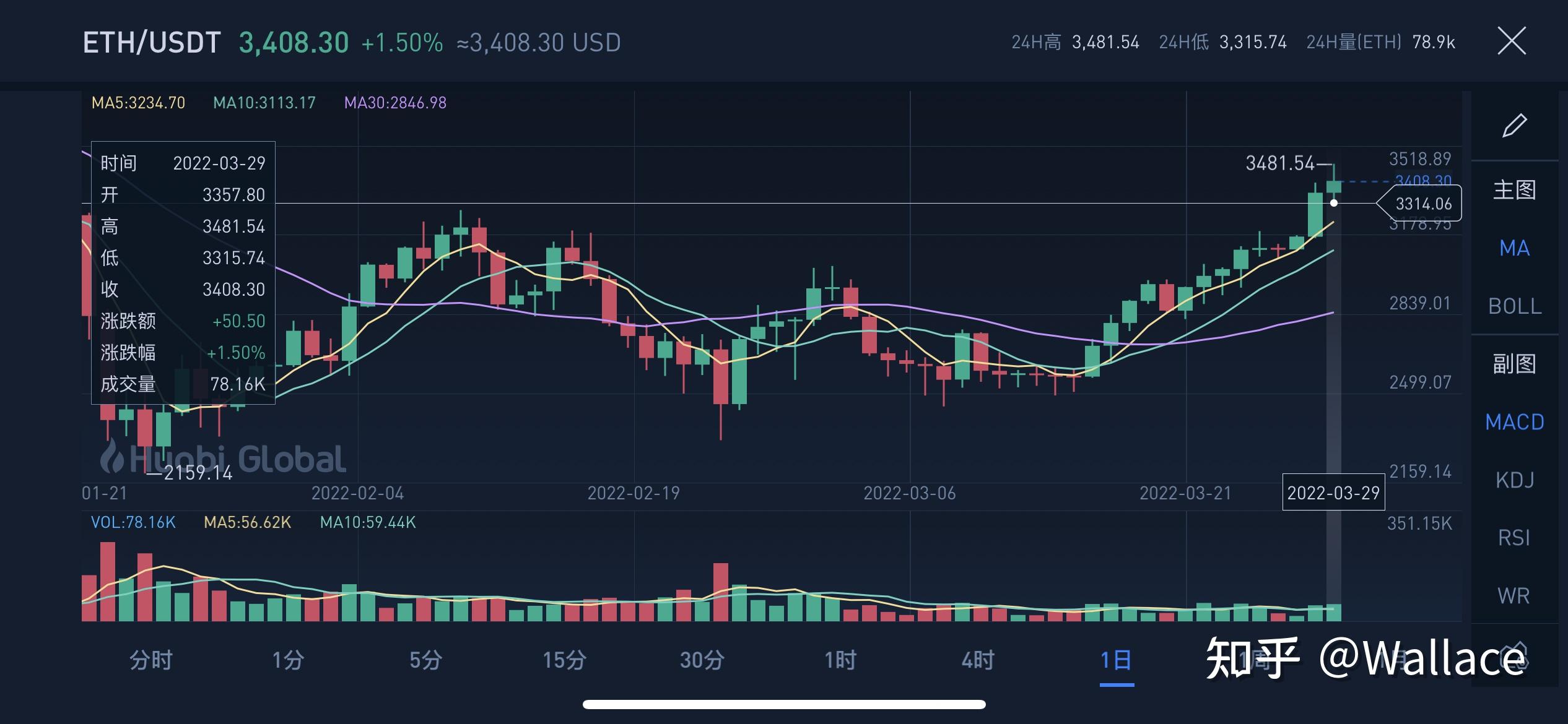 usdt价格今日行情会继续涨吗?的简单介绍