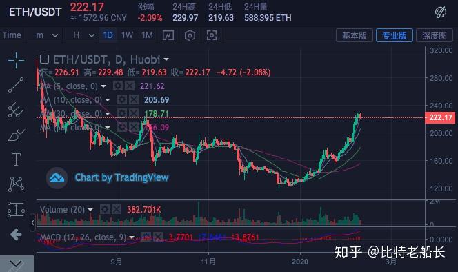 usdt价格今日行情会继续涨吗?的简单介绍