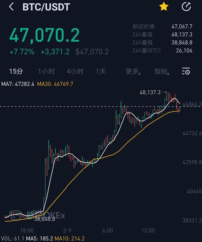 关于欧意usdt价格今日行情的信息