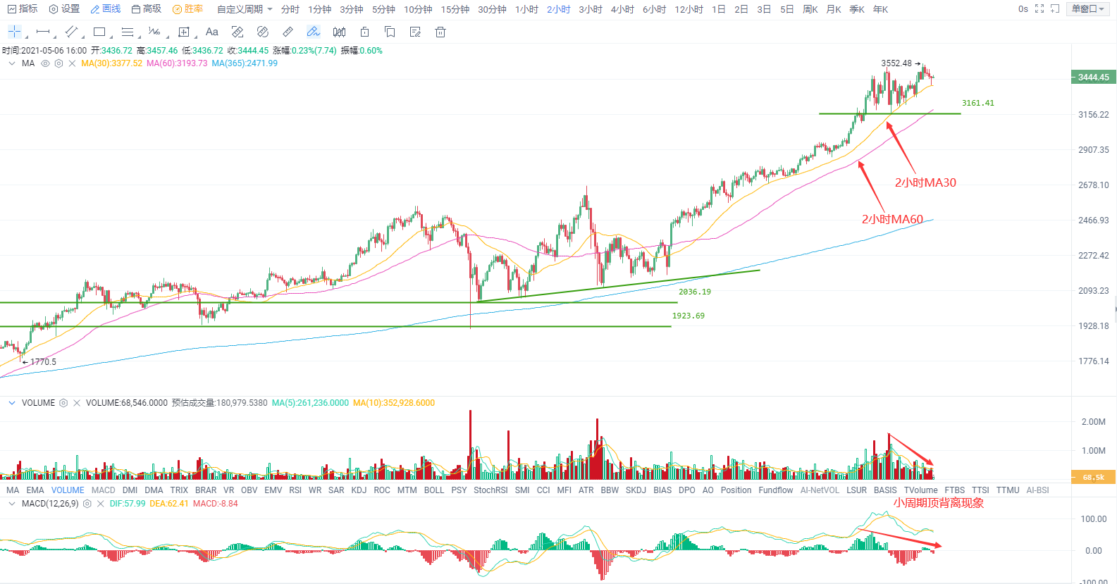 关于欧意usdt价格今日行情的信息