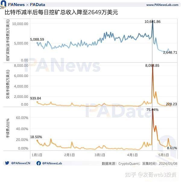 比特币成交价、比特币成交价格查询