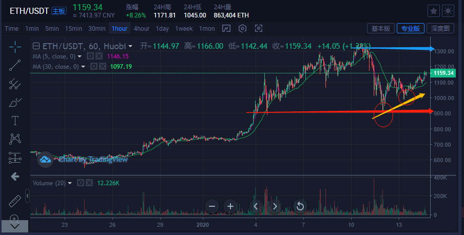 usdt价格波动大吗、usdt价格下降意味着什么