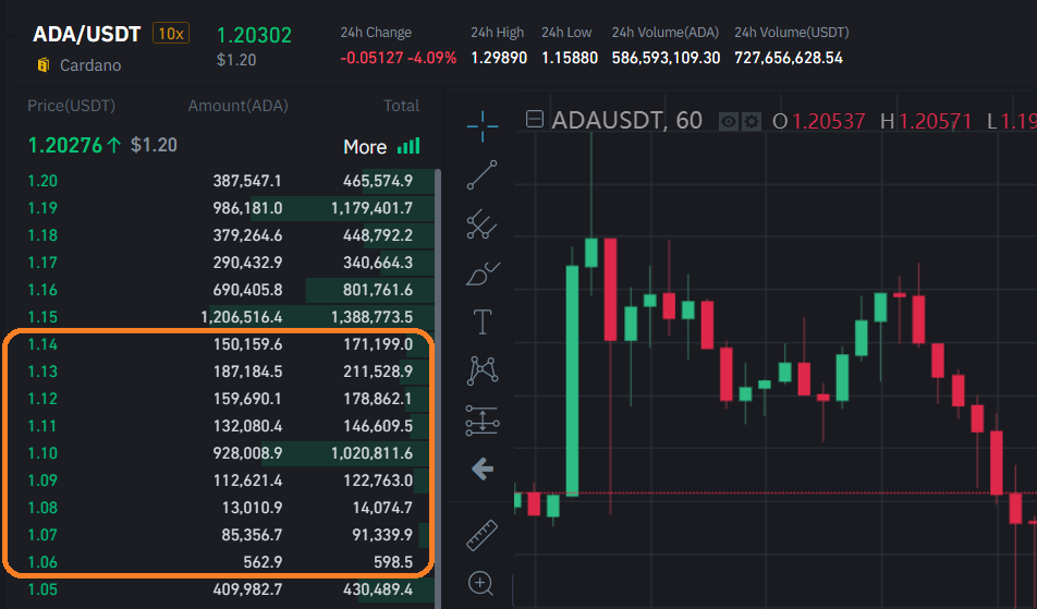 usdt价格波动大吗、usdt价格下降意味着什么