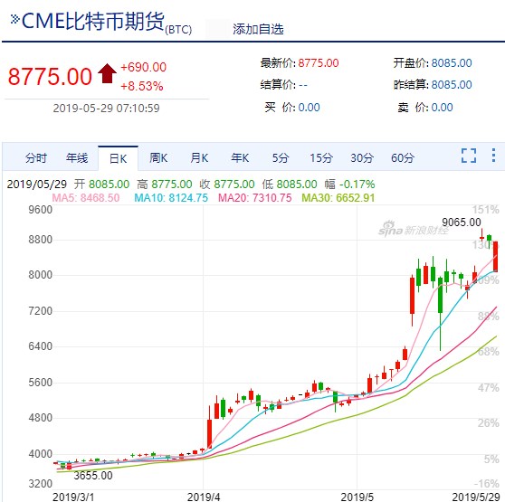 比特币美元最新价格、比特币美元最新价格行情!