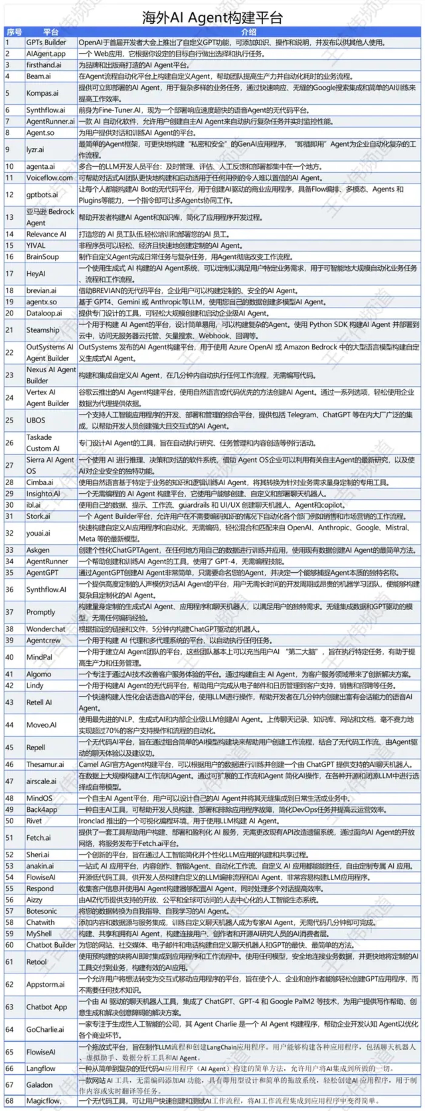 telegeram代理、telegeram国内代理