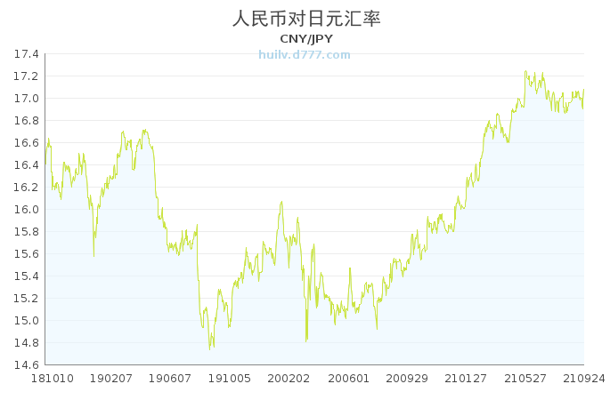 泰达币汇率走势图、柴犬币1000元赚了8000万