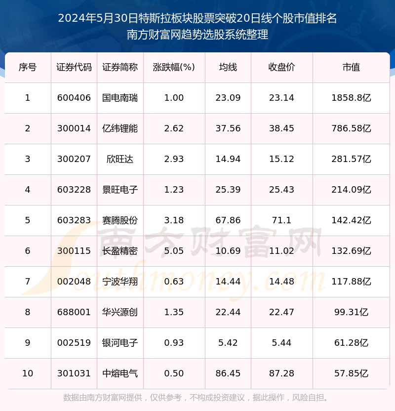 特斯拉股票、特斯拉股票分红