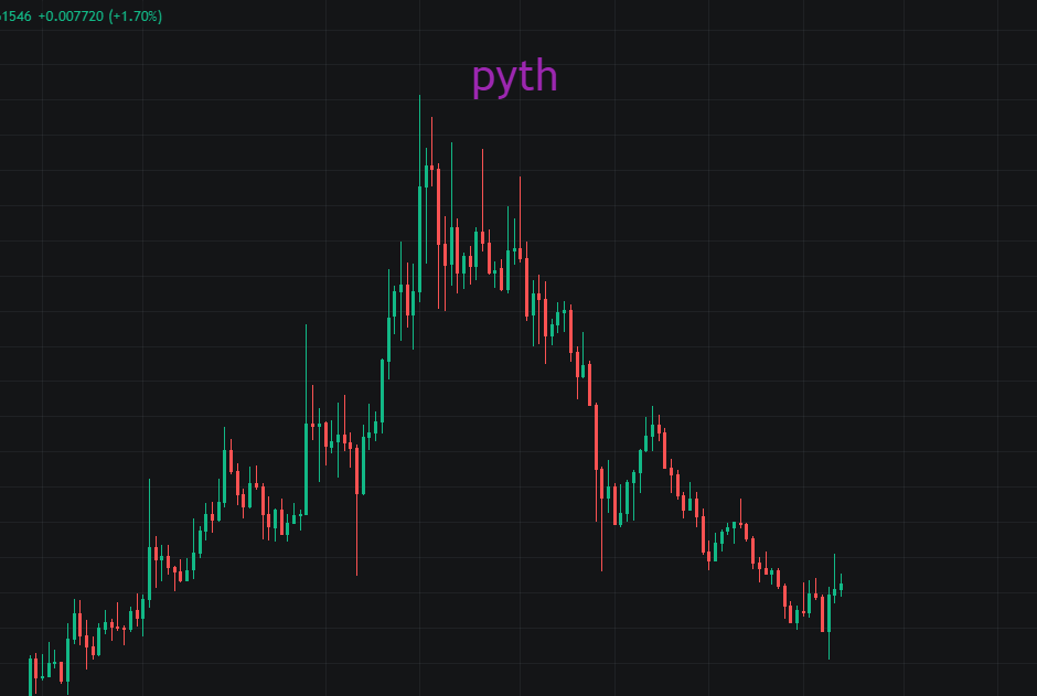 people价格今日行情的简单介绍