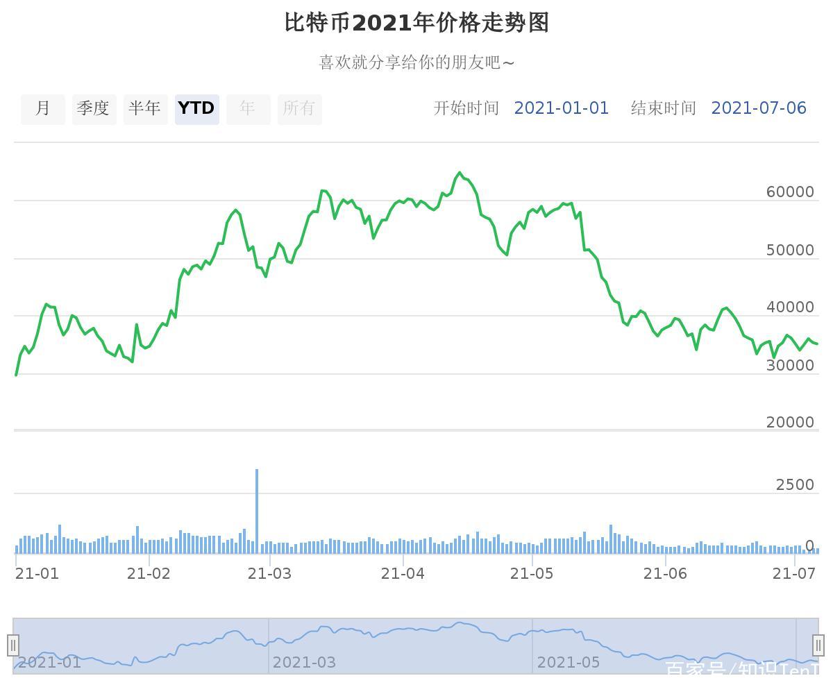 比特币价格实时行情走势图表、比特币价格实时行情走势图表分析