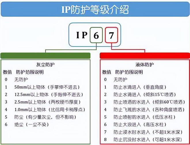 苹果手机telegreat怎么设置ip、苹果手机telegreat怎么设置通讯录权限