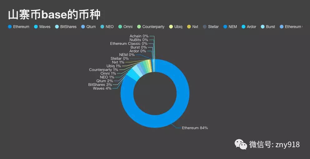 泰达币与比特币的关系、比特币和泰达币哪种好做