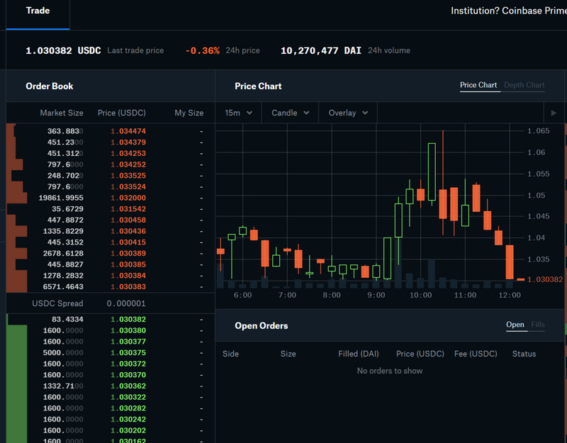 关于usdt价格和美金汇率的信息