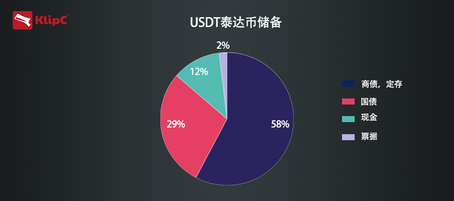 泰达币usdt能涨到多少、泰达币美元usdtusd