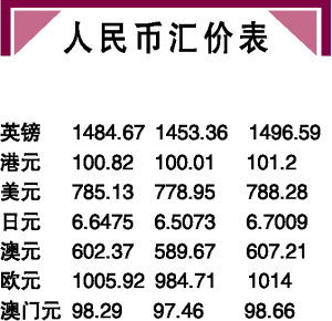 u汇率换算、usdrmb汇率