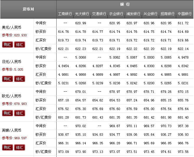 u汇率换算、usdrmb汇率