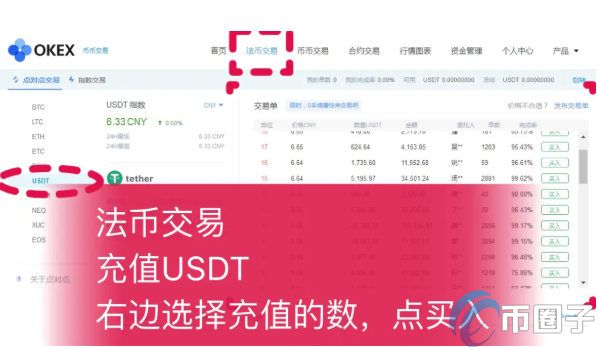 大宗交易usdt价格、大宗交易网usdt的价格