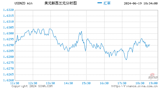 us货币汇率、uruguay货币汇率