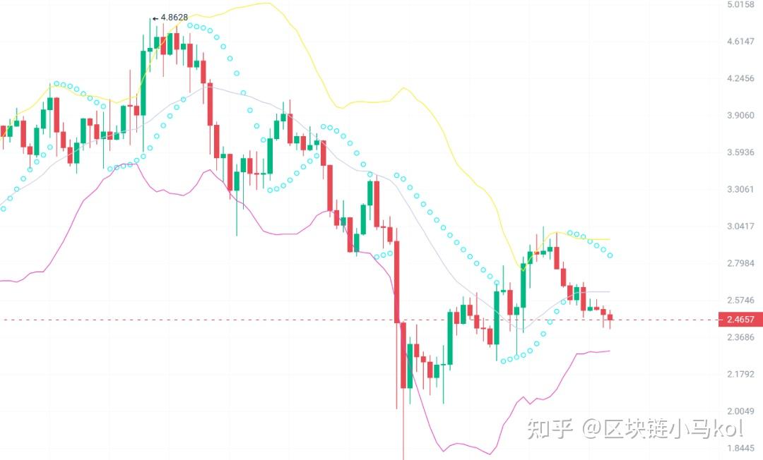 enj币价值、enj币最新价格