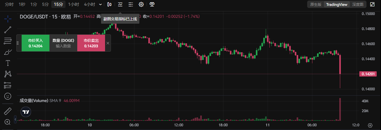 狗币的今日价格、狗币的今日价格2016年是多少