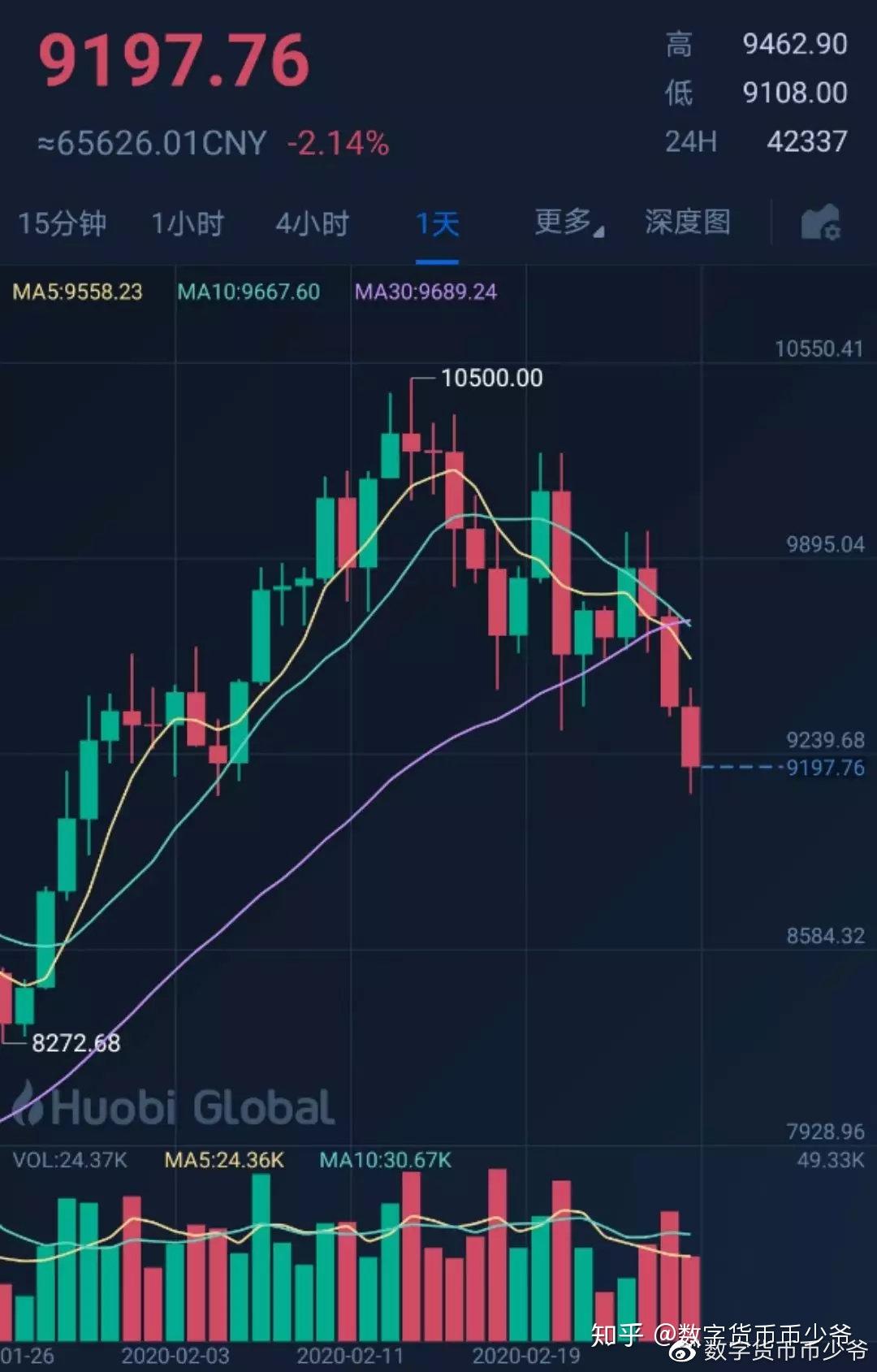 比特币暴涨的逻辑、比特币涨意味着什么