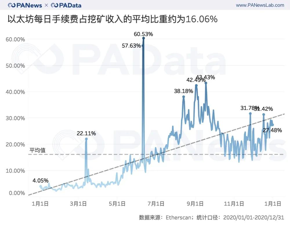 比特币交易占比、比特币交易占比多少