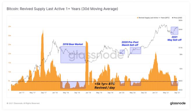 比特币交易占比、比特币交易占比多少