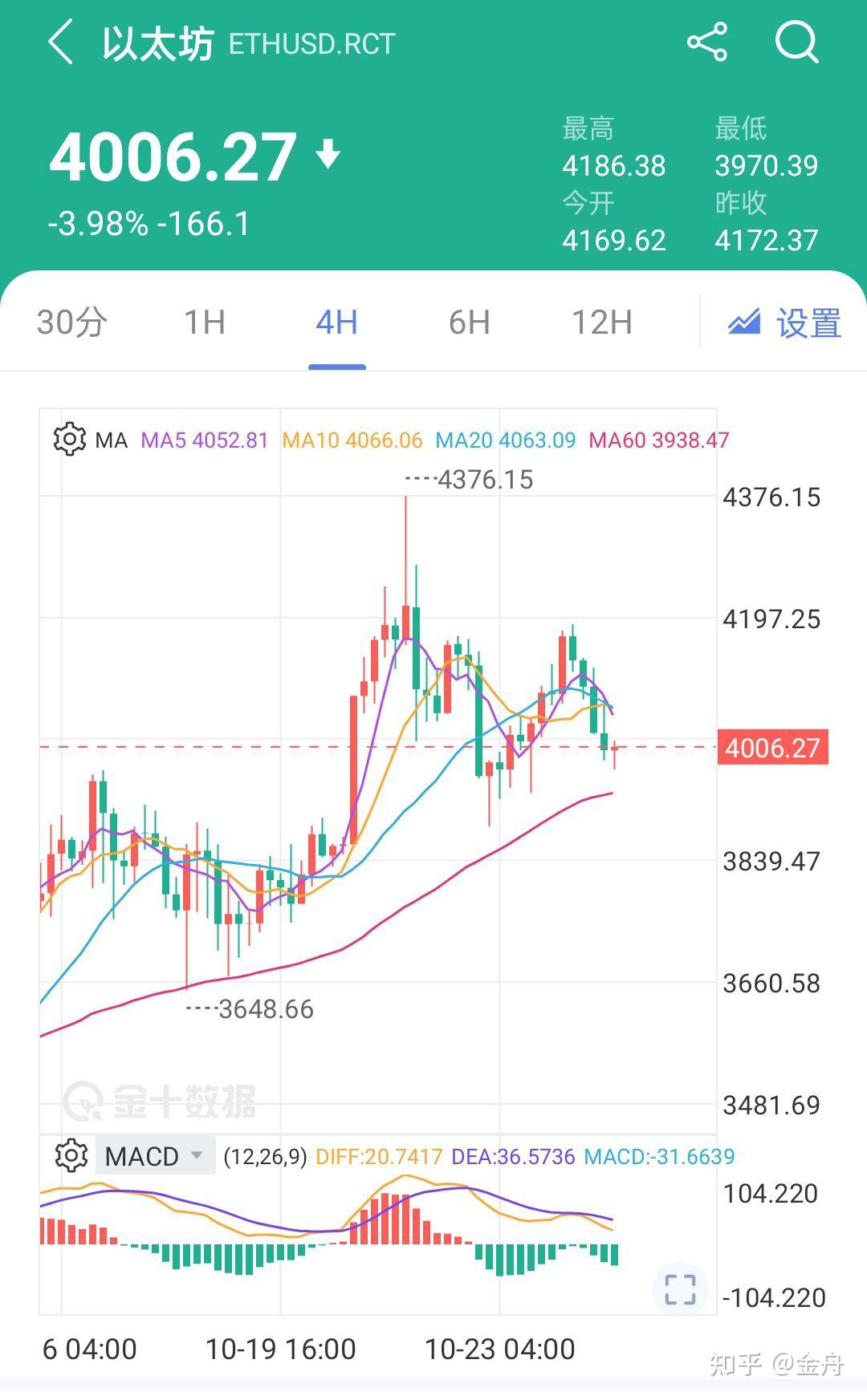 比特币最新价格行情走势图、比特币最新价格行情走势图片