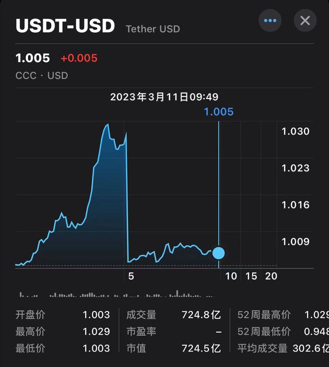 泰达币是那国的、泰达币是哪个国家的