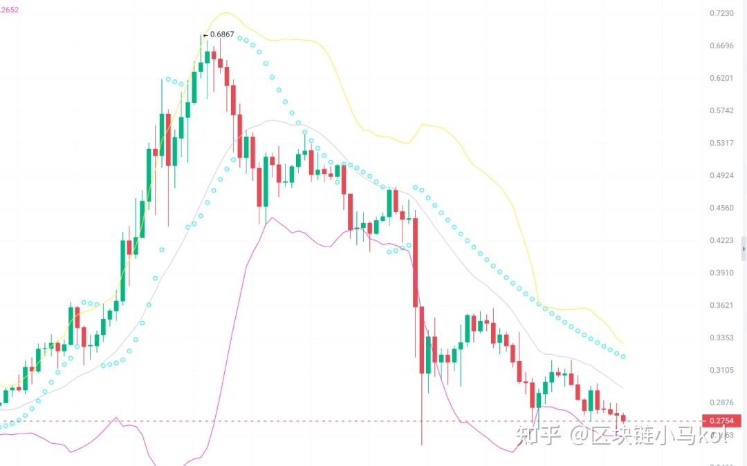 enj币发行价格、cfx币跟香港什么关系