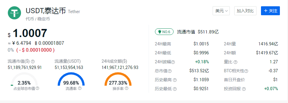 u币今日价格、u币今日价格行情