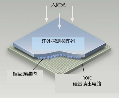 teledyne公司中文官网，teledyne technologies