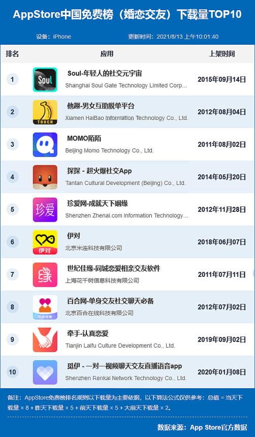 关于国外比较开放的社交软件给我看你件的信息