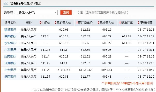 us兑人民币汇率，usd兑人民币今日汇率