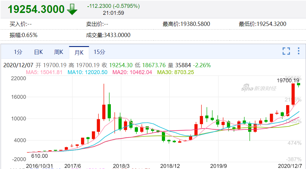 比特币最新价格实时走势图，比特币最新价格实时走势图分析