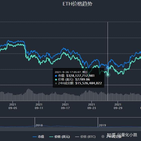 以太坊最新价格行情美元，以太坊最新价格行情美元走势