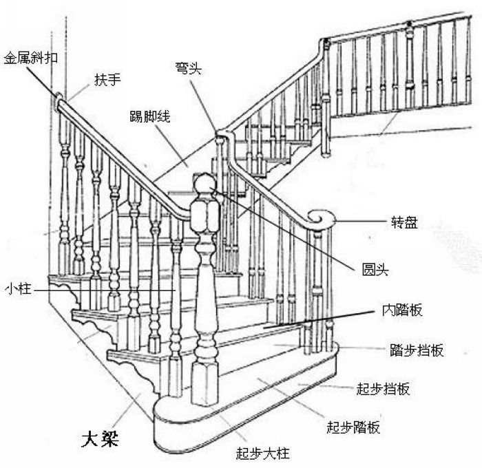 梯子的种类图片大全图解，梯子的种类图片大全图解说