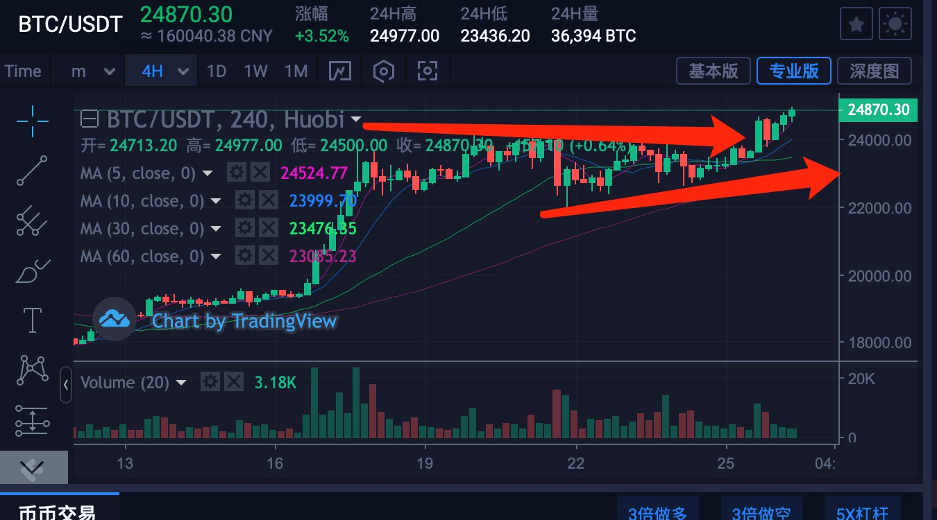 比特币今日行情价格最新消息，比特币今日行情价格最新消息比特币美元