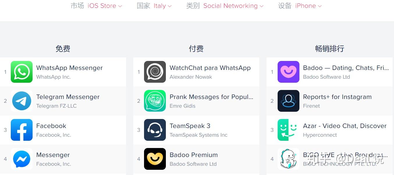 Whatsapp官网网址，whatsappbusiness官网