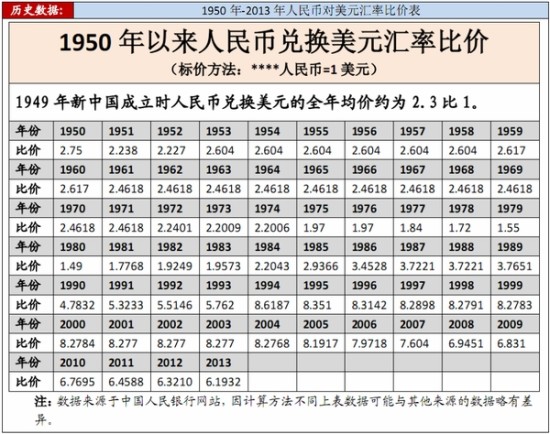 usd和rmb汇率，usd对人民币汇率换算