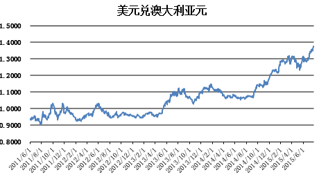 usd和rmb汇率，usd对人民币汇率换算