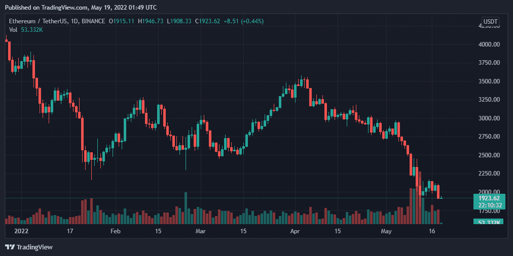 bsv/usdt价格今日行情的简单介绍