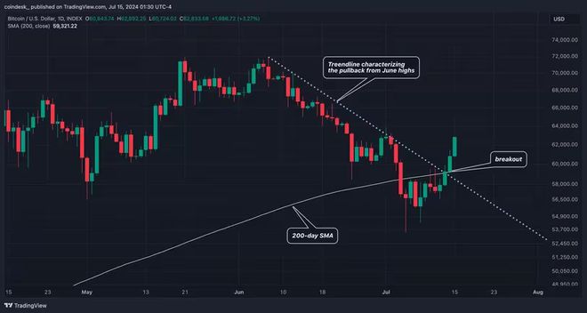 btc兑换人民币汇率，btc兑换人民币汇率查询