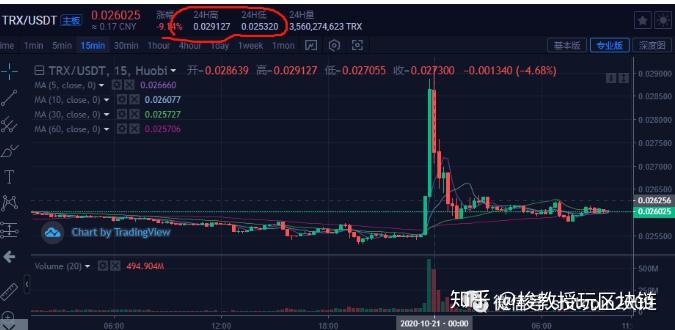 usdt汇率，usdt汇率查询