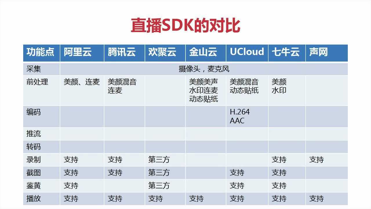 sdk直播，海外直播b站