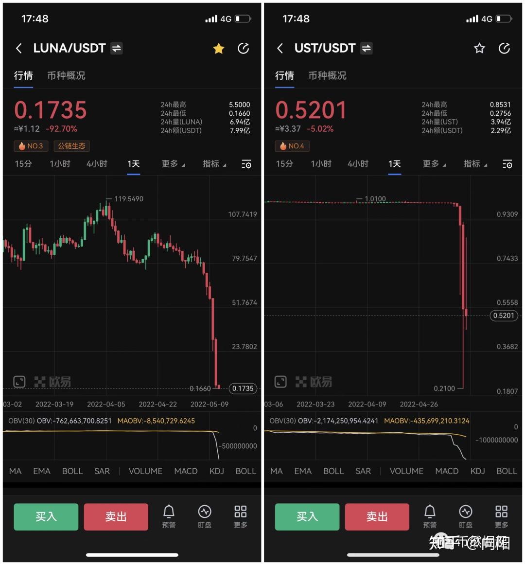 usdt价格最低多少，usdt购买最低多少钱