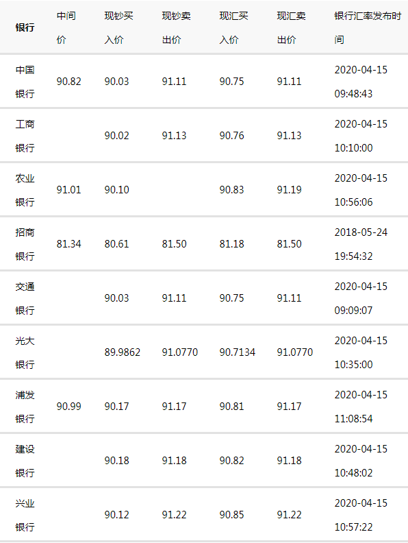 1个u币值多少人民币汇率，1个u币值多少人民币汇率换算